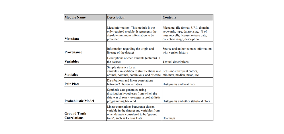 dataset-nutrition-label-framework-drive-higher-data-quality-standards-4